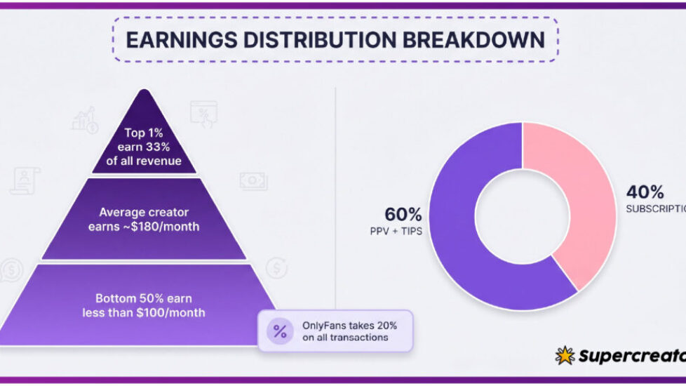 6a0b127b86a32cd5a3a0f0ac_infographic_earnings_distribution_breakdown