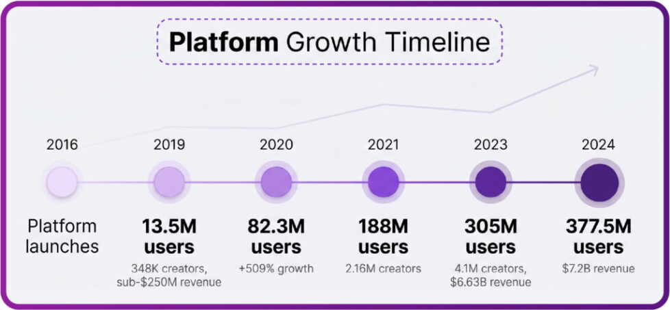 6a0b108409df3659fde760b2_infographic_growth_timeline