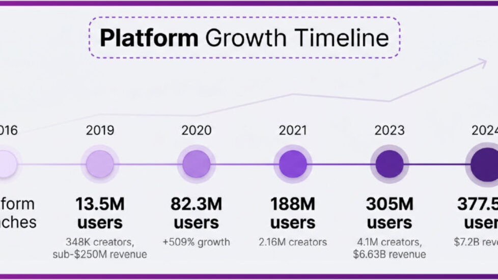 6a0b108409df3659fde760b2_infographic_growth_timeline